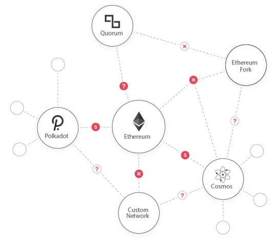 Polygon Challenge Master Blockchain Online