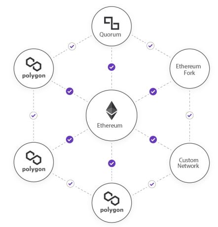 PolygonSolutionMasterBlockchainOnline