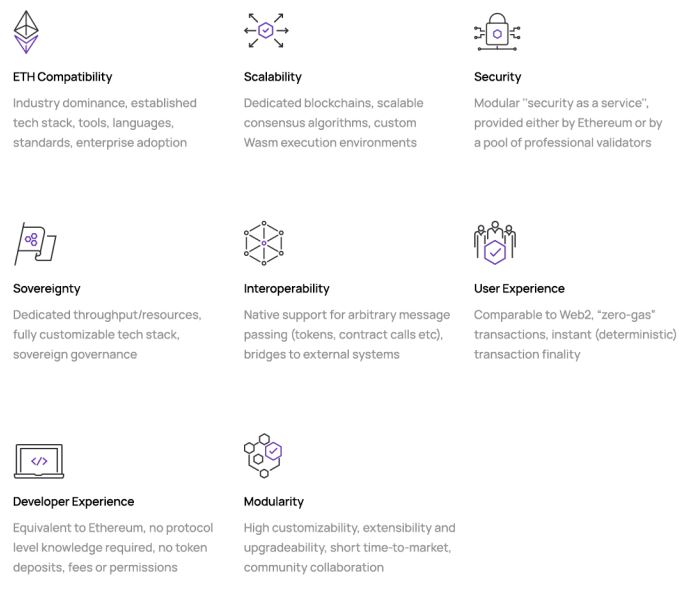 PolygonFeaturesMasterBlockchainOnline