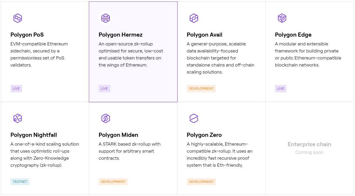 PolygonSolutionsSuiteMasterBlockchainOnline